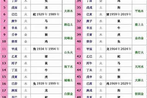 生肖狗五行|十二生肖五行属性对照表，古人的智慧，值得品读和借鉴！